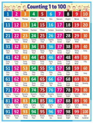 1 To 100 Number Chart Flex Banner Design Cdr File » Picturedensity